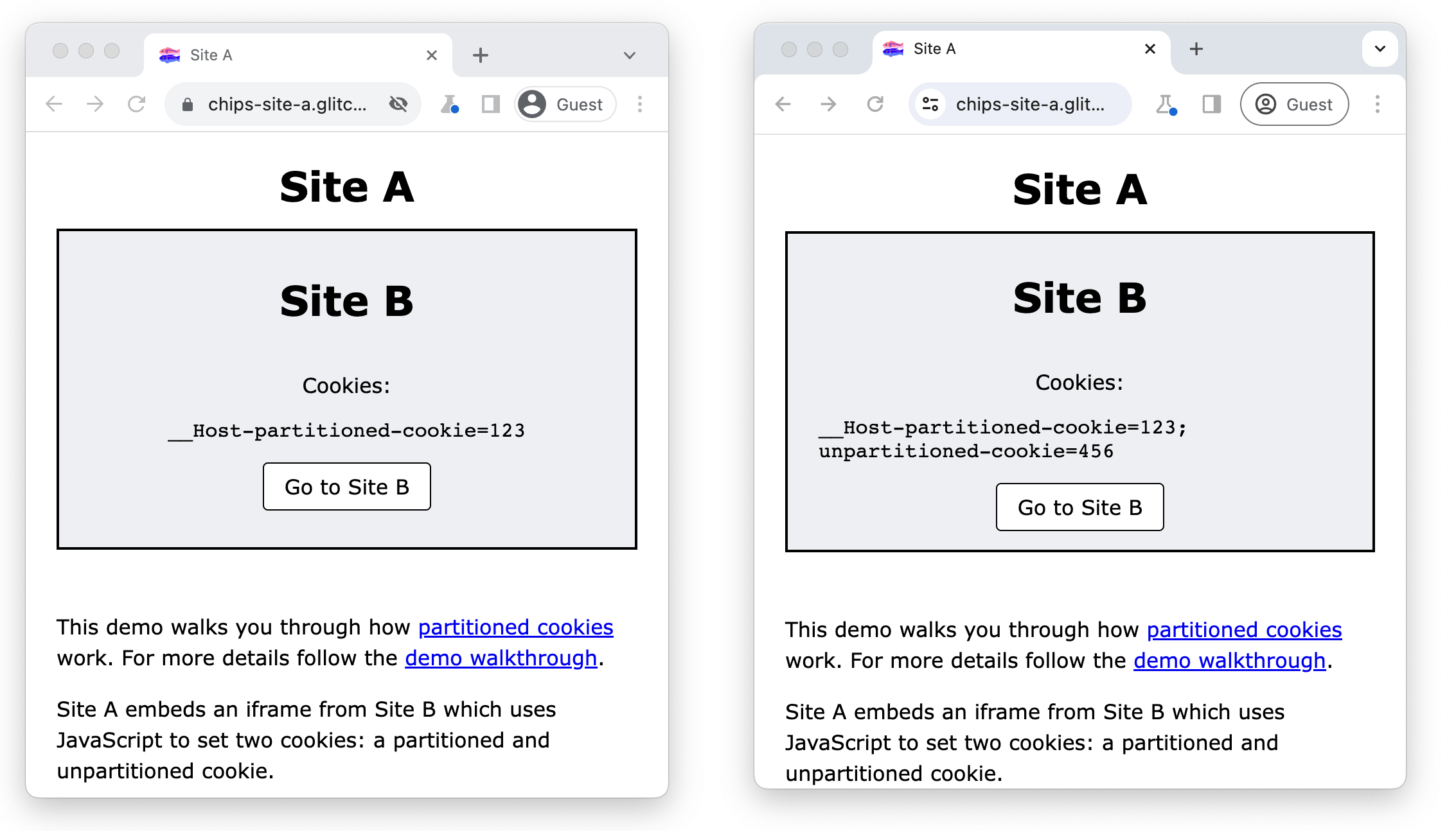 Les sites A et B