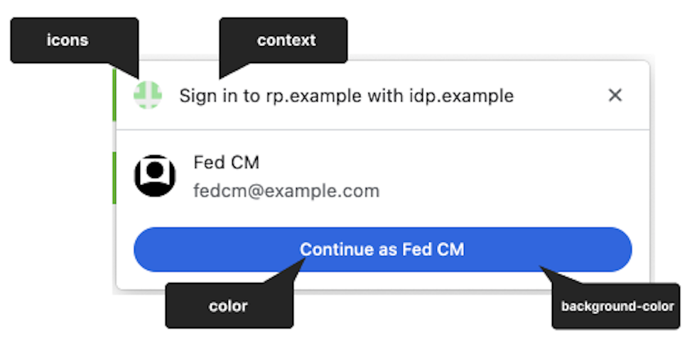 Diagram explaining the UI components of the FedCM dialog: on the top left side, an icon is displayed. To the right of the icon is a context component displaying the message 'Sign in to RP with IdP'. At the bottom is a 'Continue' button with custom text and background color.