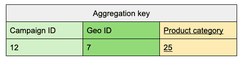 Clave de agregación para una conversión.