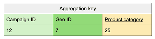 Clé d&#39;agrégation pour une conversion.