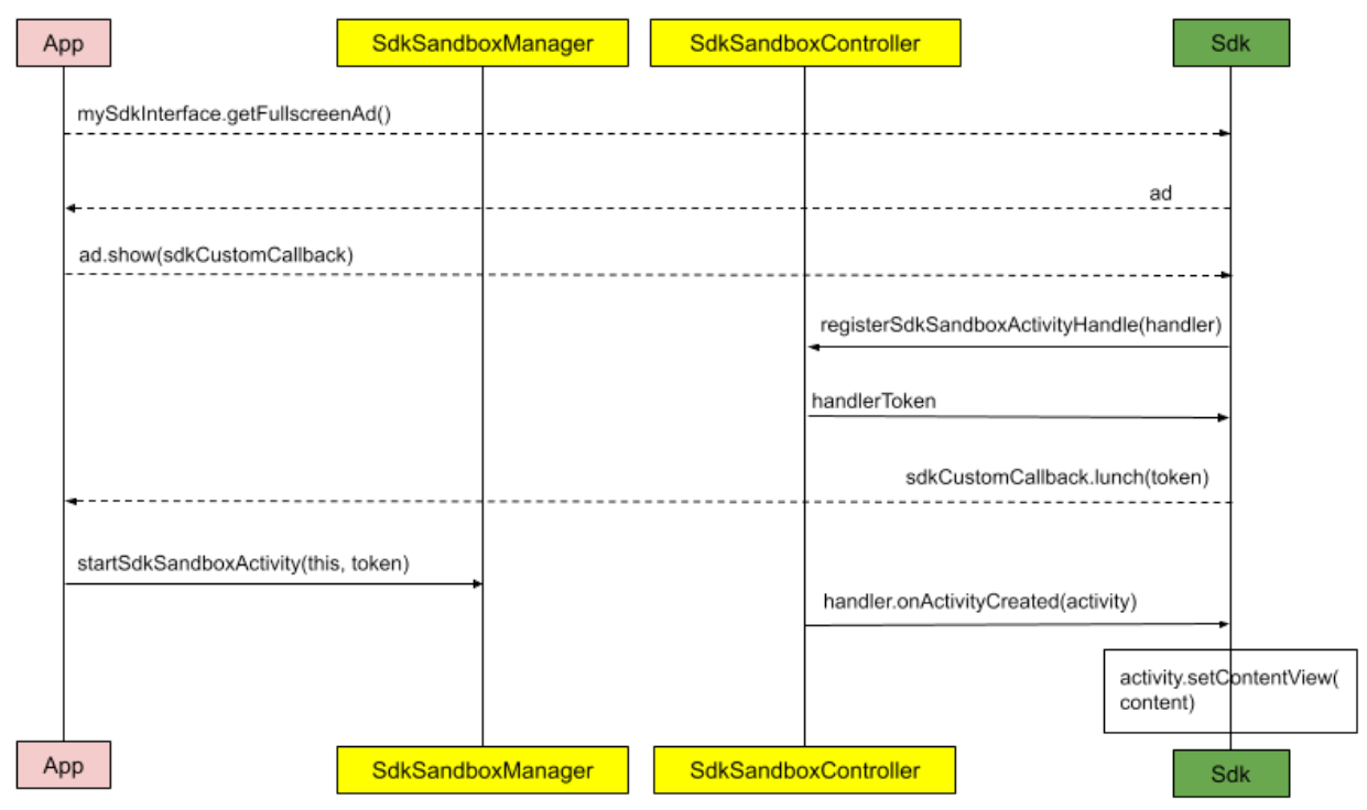 Diagramme