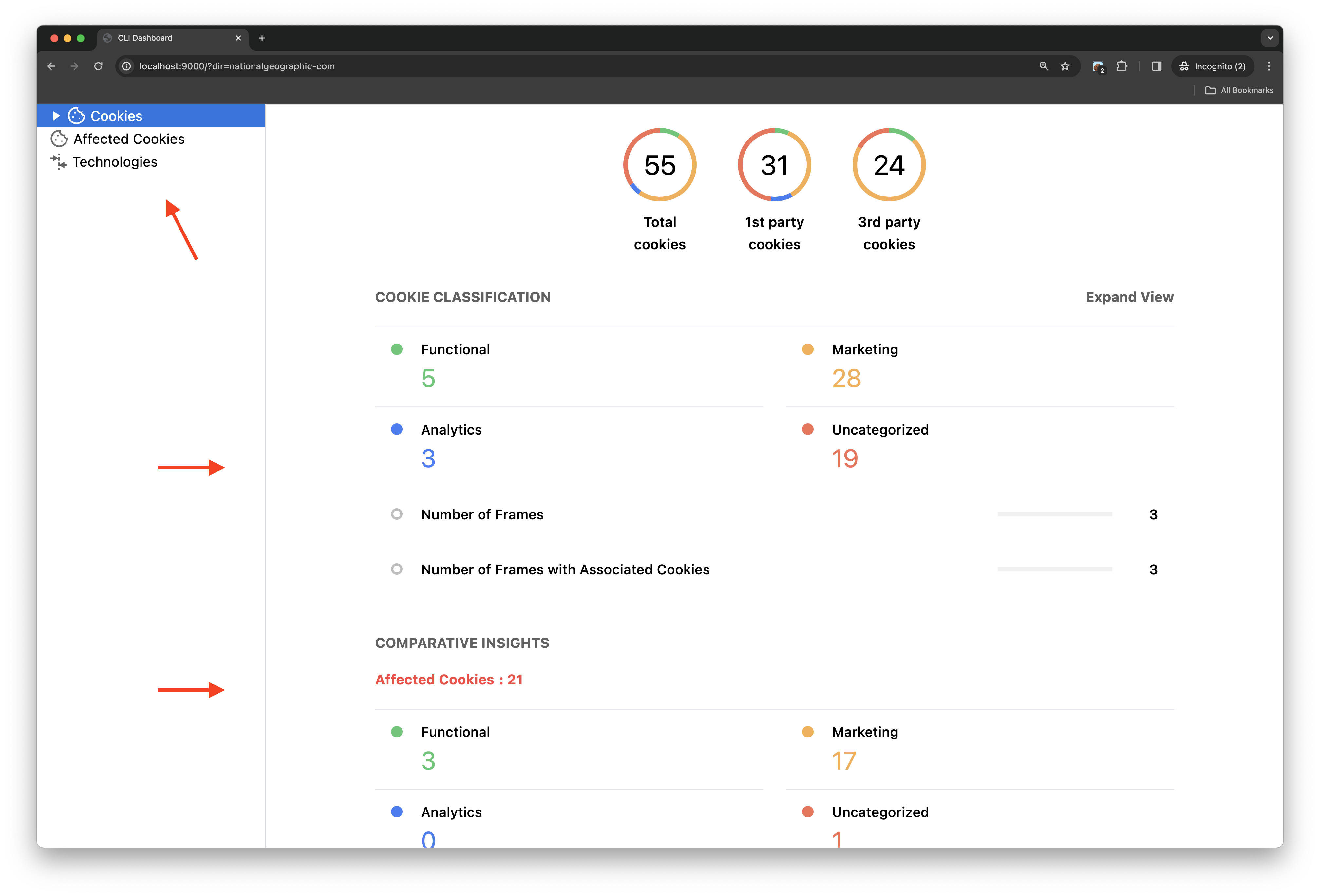 Les insights sur les cookies de la PSAT CLI