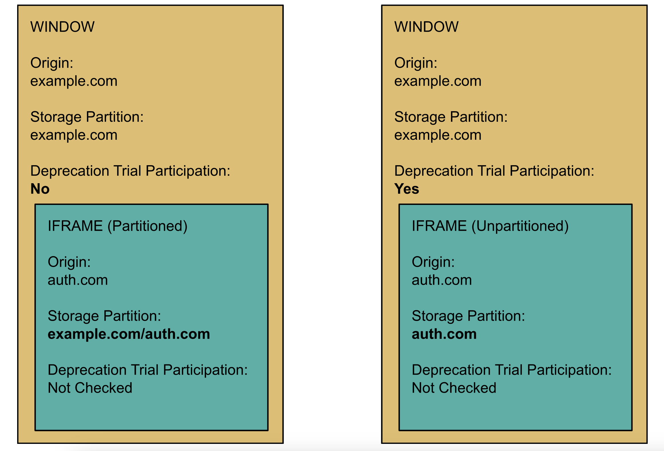 Diagramma del partizionamento dello spazio di archiviazione