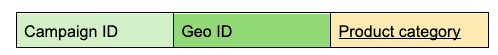 ID de campaña, ID geográfico y categoría de producto