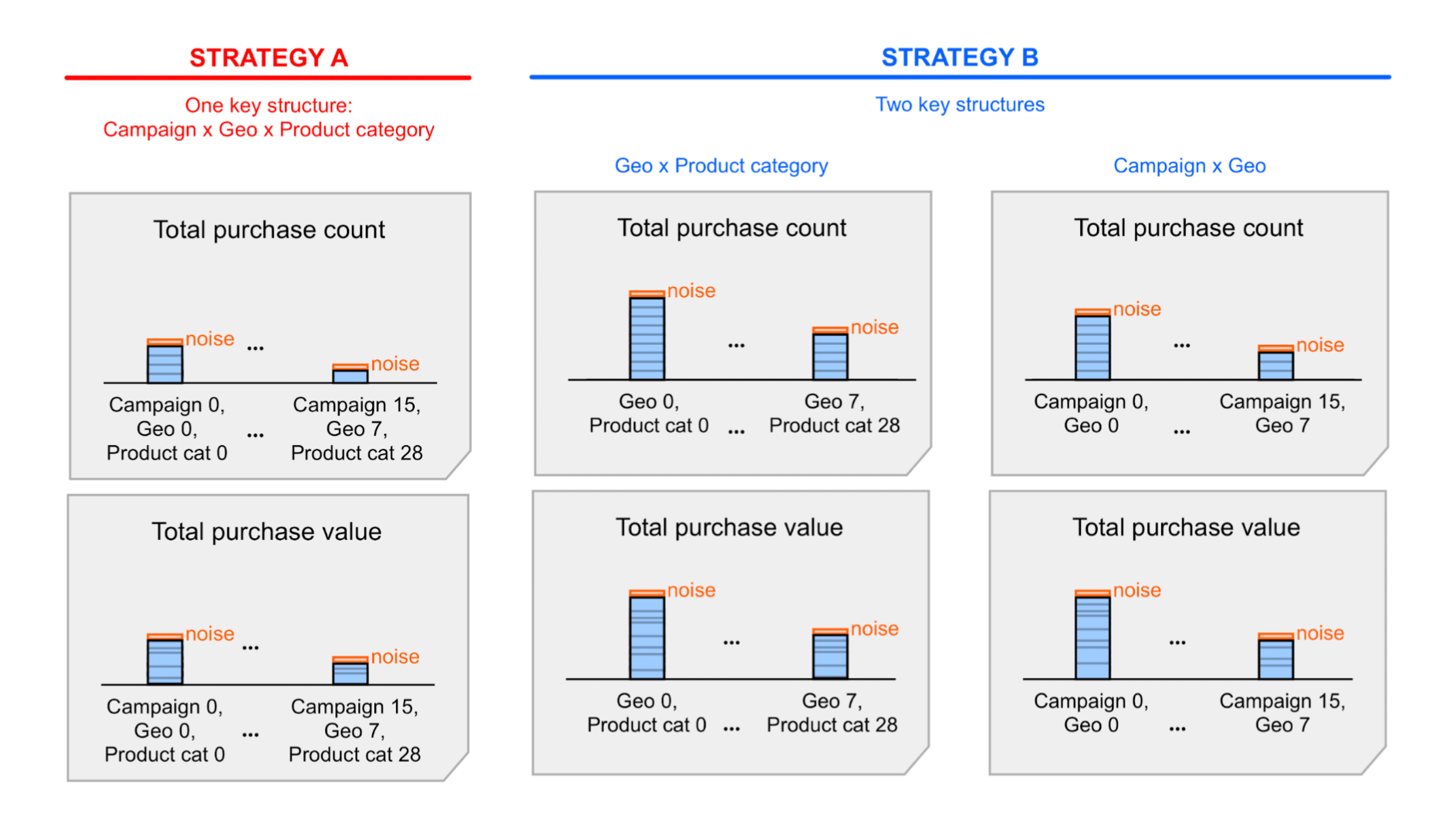 Diagrama: