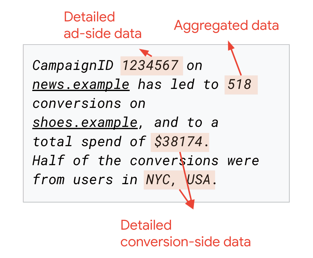 Exemple d&#39;insights tirés de rapports récapitulatifs.