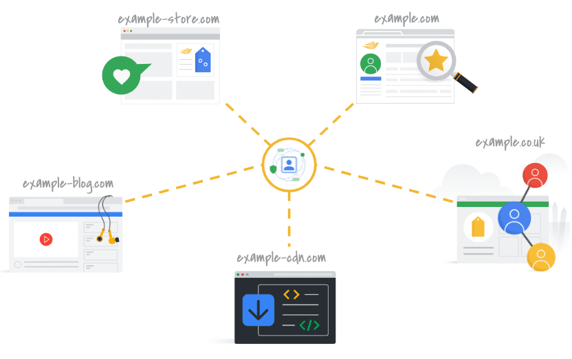 Diagramma di First-Party Sets