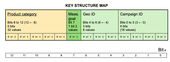 Mapa da estrutura principal.