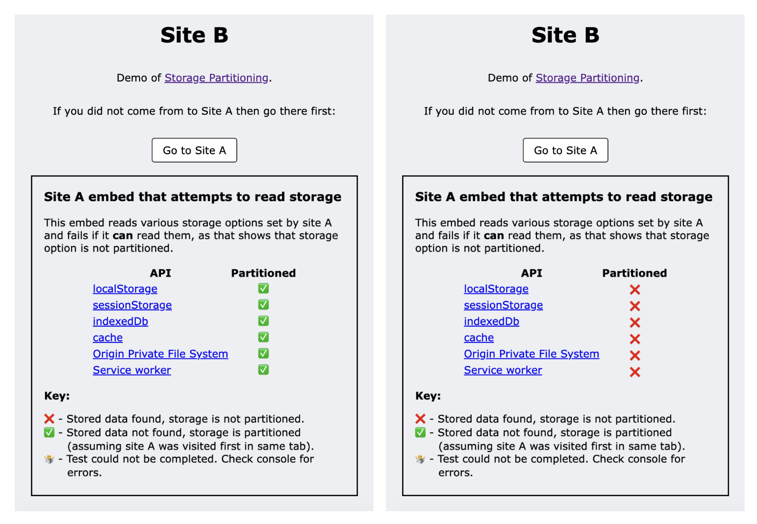 Screenshot situs demo yang menampilkan semua tanda centang hijau di sebelah kiri dan silang merah di sebelah kanan untuk setiap pengujian.