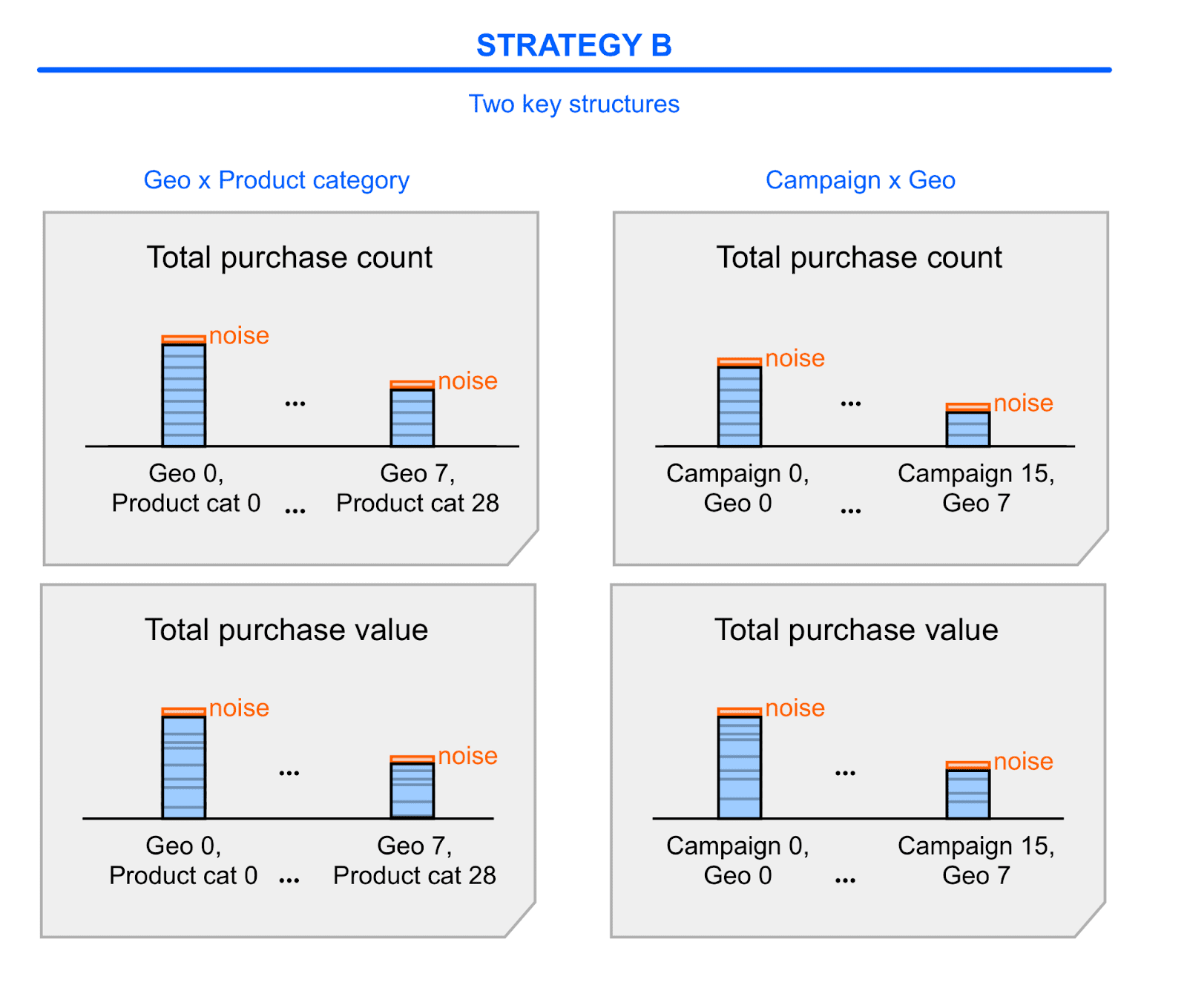 Ringkasan strategi laporan B.