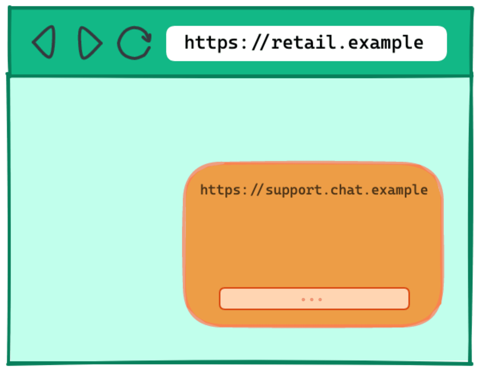 Diagram przedstawiający stronę internetową z umieszczonym w formie widżetem czatu