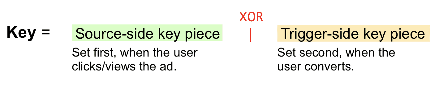 Ключевые части с использованием XOR.