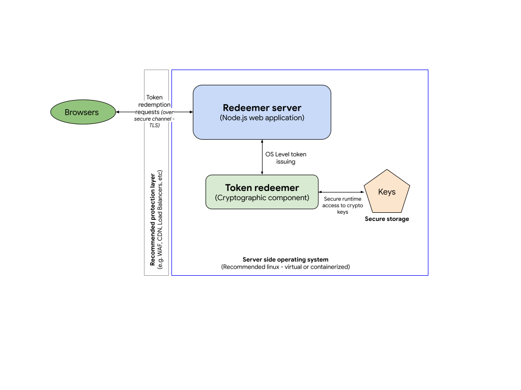 Redeemer-Serverkomponenten