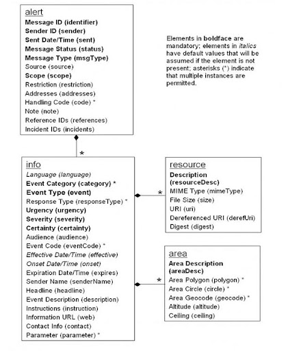 快訊動態饋給中有一些元素。