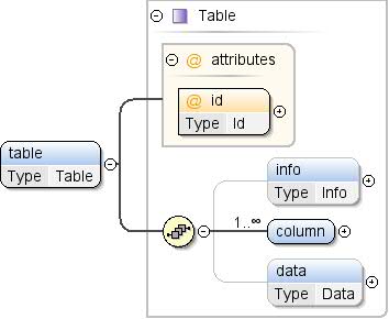 Diagrama