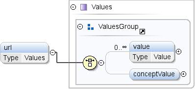 Diagramm