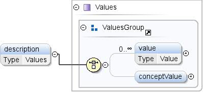 Diagramm