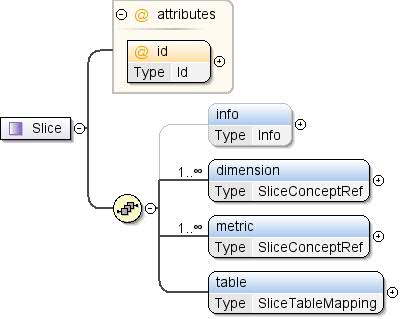 Diagrama