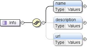 Diagramm