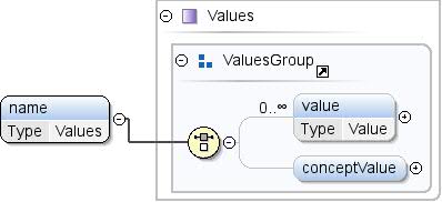 Diagramm