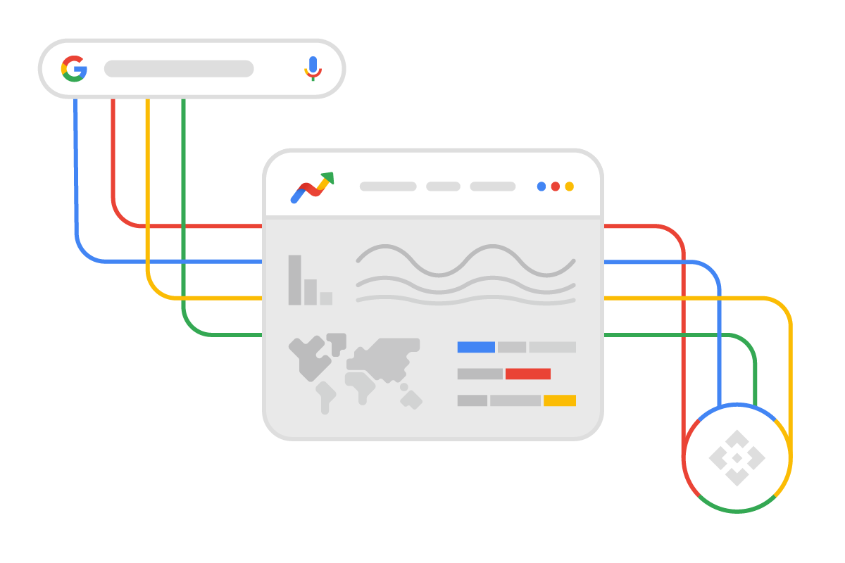 วิธีการทำงานของ Google Trends API