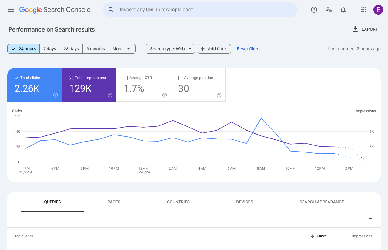 عرض &quot;الـ 24 ساعة&quot; في Search Console