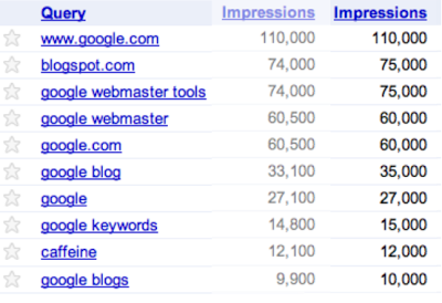 Impressions before and after the Webmaster Tools Search Queries update