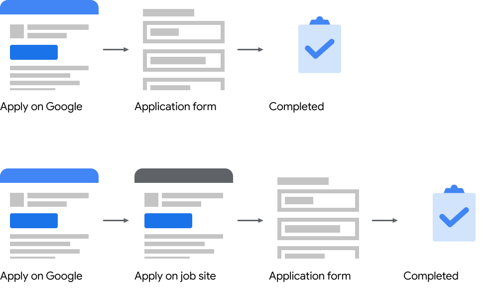 Ilustraciones de procesos de postulación directa aceptables