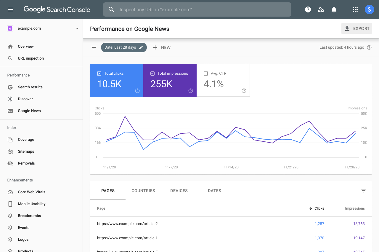 Search Console の Google ニュースのパフォーマンス レポート