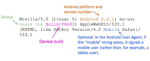 Disambiguation of a typical Android user-agent string