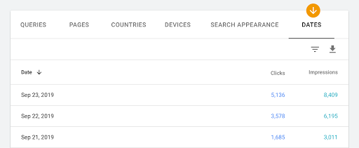 Performance report now with 'dates' table