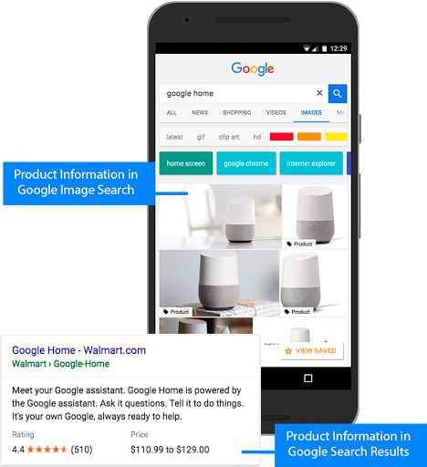 Diagrama sobre el modo en que puede aparecer la información de los productos en Google Imágenes