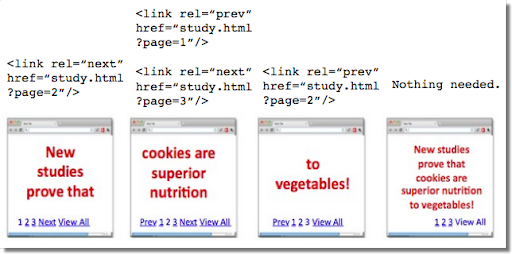 rel-canonical 및 지원 중단된 rel-prev-next 주석을 사용하여 페이지에 주석을 추가하는 예