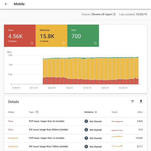 Speed report overview