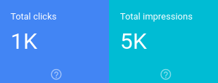 how the total clicks and impressions were displayed in search console for the canonical property