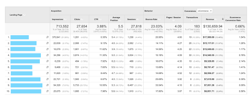 Neuer Landingpagebericht mit Search Console- und Google Analytics-Messwerten