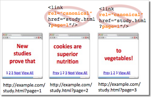 Contoh markup rel-canonical yang salah.