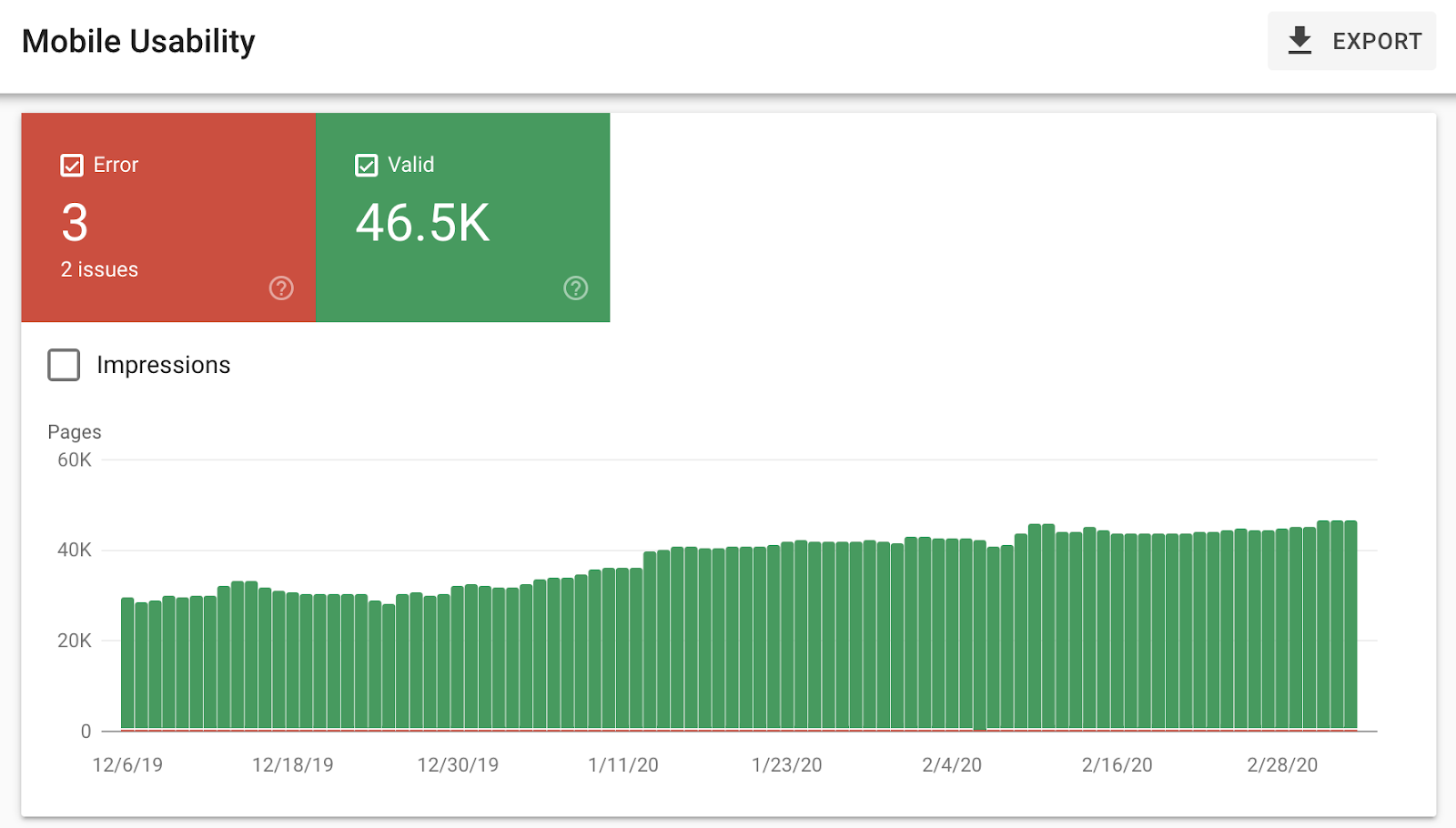 Search Console में, मोबाइल पर साइट इस्तेमाल करने के बारे में रिपोर्ट, जिसमें मान्य यूआरएल दिख रहे हैं