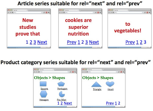 Für die Annotationen „rel=prev“ und „rel=next“ geeignete Seiten