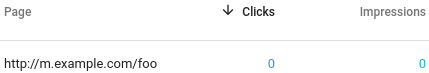 ตอนนี้ มีการแสดงจำนวนการคลิกและการแสดงผล 0 ครั้งสำหรับหน้าทางเลือกใน Search Console