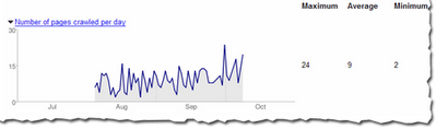 number of pages crawled statistics in webmaster tools