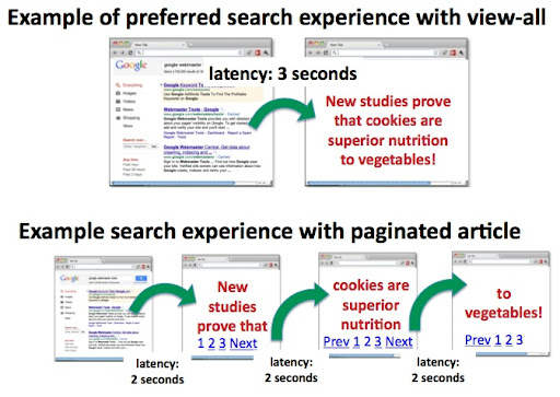 Exemple d&#39;expériences de recherche privilégiées pour le contenu paginé