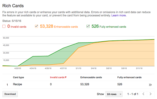 aggregate report in the search console rich cards report showing the potential number of rich cards that can be improved 