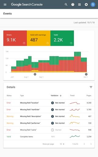 Rapport sur les résultats enrichis de la Search Console