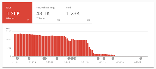 Search Console-Bericht zu Verbesserungen