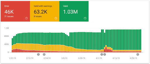 Rapport sur les optimisations