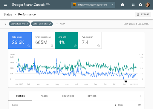 Vista Rendimiento de búsqueda en Search Console