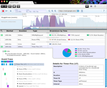 Chrome-Erweiterung „Speed Tracer“