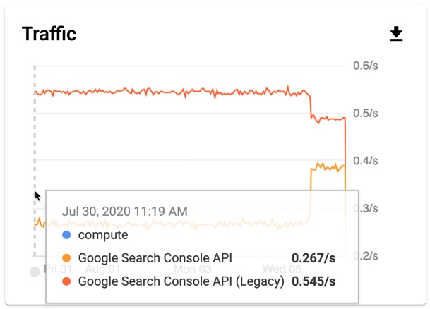 Zmiany dotyczące interfejsu Search Console API w Google Cloud Console