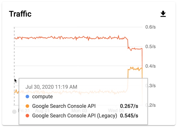 การเปลี่ยนแปลง Search Console API ใน Google Cloud Console